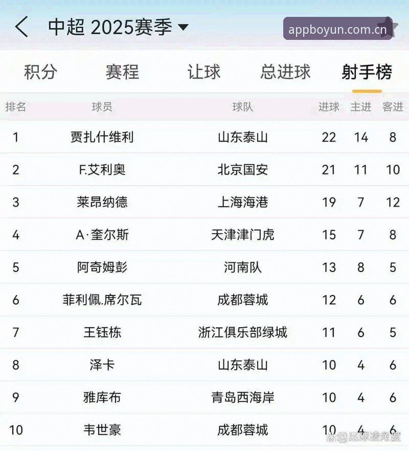 上着稳博云体育射手榜最新版，到底在"稳"什么？