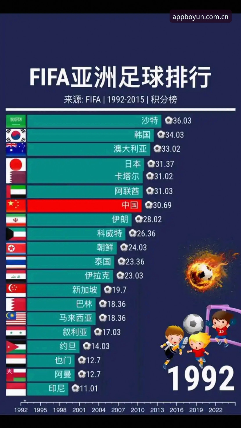 亚洲足球的5个真相：9队参赛背后，世界杯不是请客吃饭